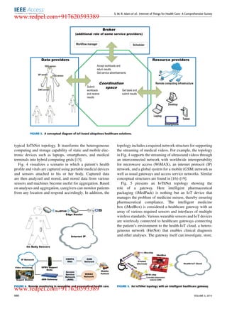 The internet of things for health care a comprehensive survey | PDF