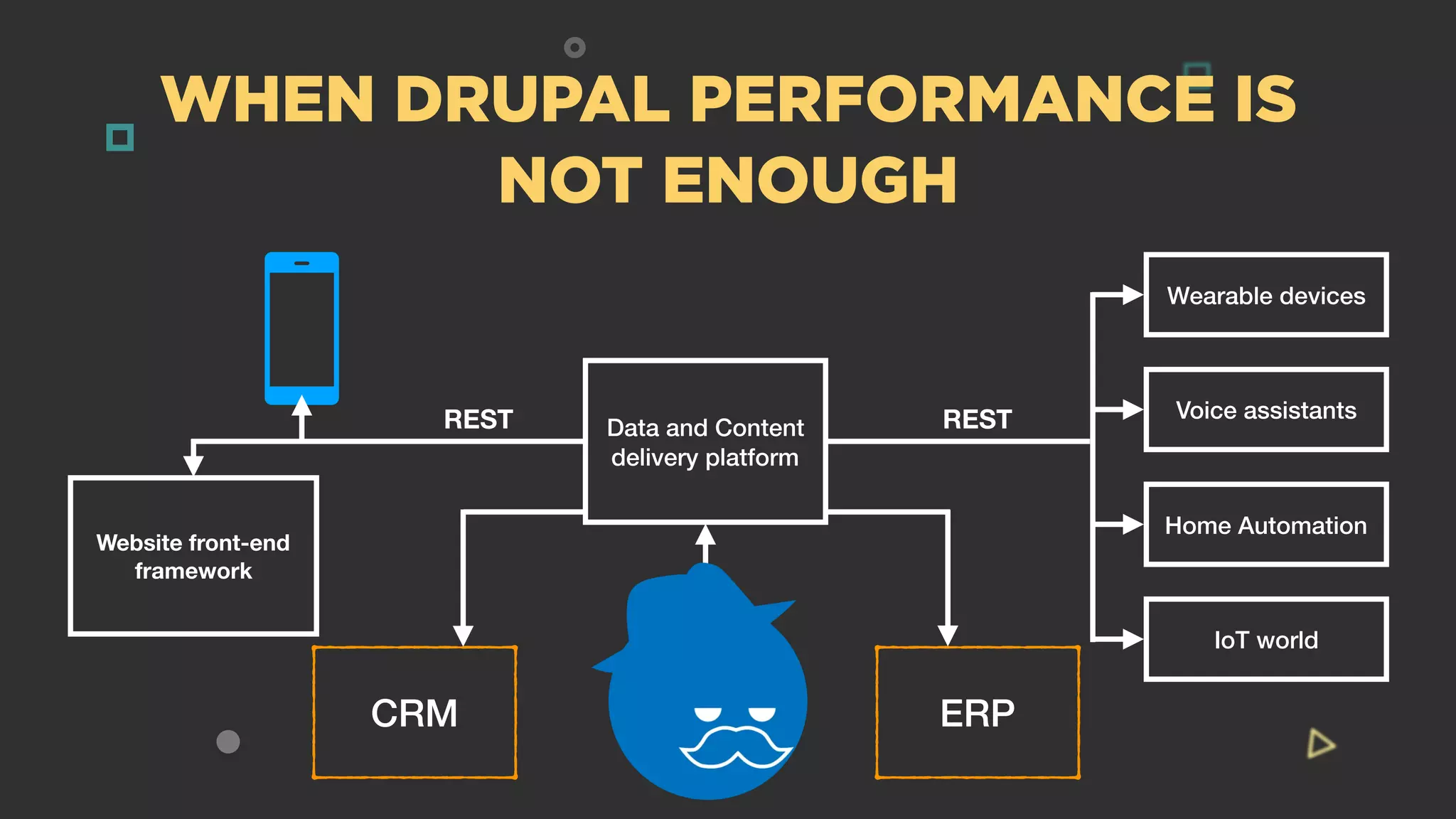 WHEN DRUPAL PERFORMANCE IS
NOT ENOUGH
REST
CRM ERP
Website front-end
framework
REST
Wearable devices
Voice assistants
Home Automation
IoT world
Data and Content
delivery platform
 