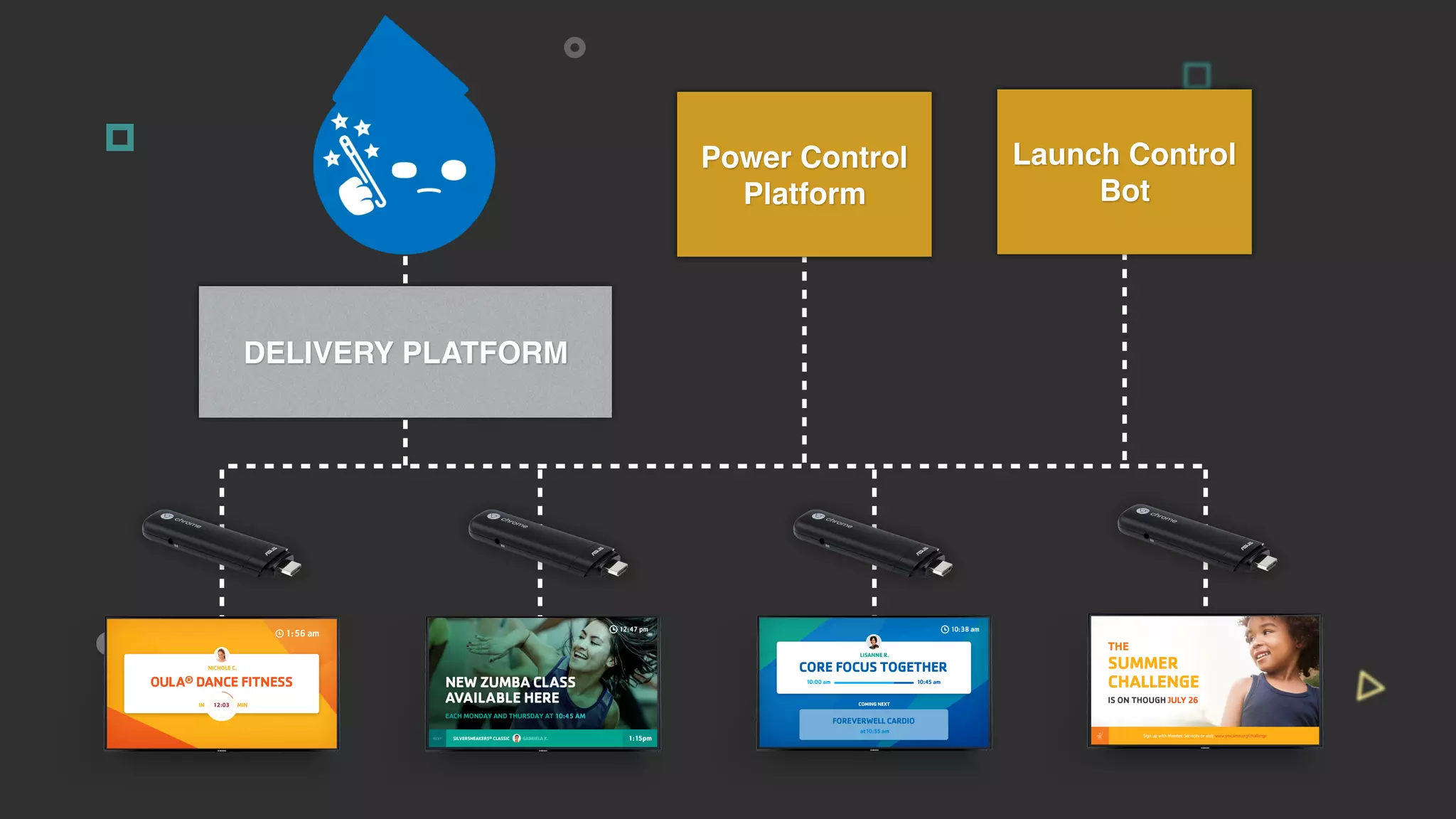 Power Control
Platform
DELIVERY PLATFORM
Launch Control
Bot
 