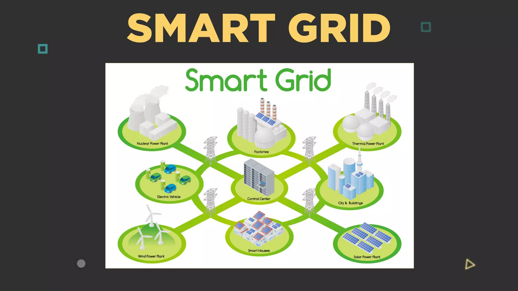 SMART GRID
 