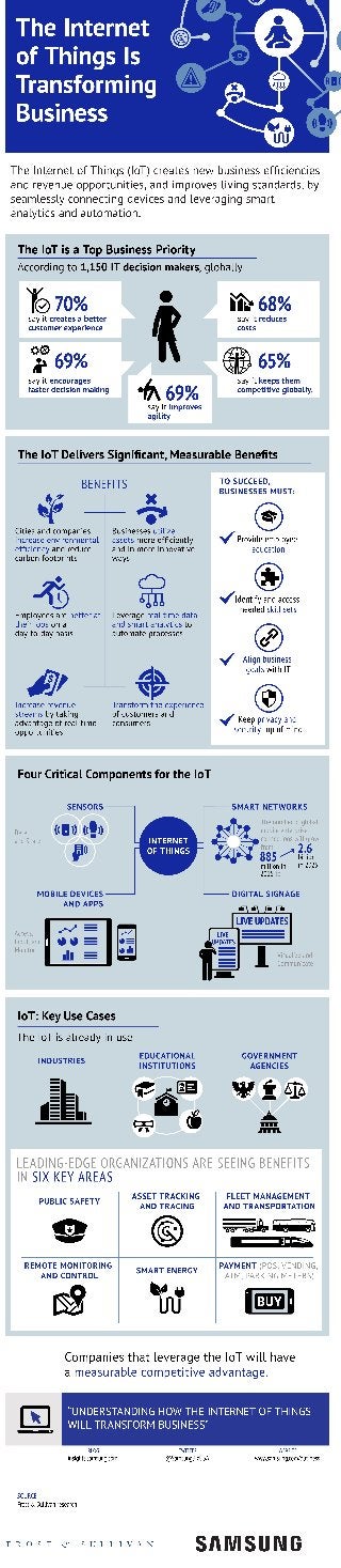 The Internet of Things is Transforming Business