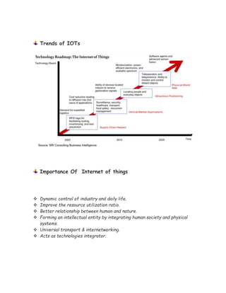 Trends of IOTs
Importance Of Internet of things
 Dynamic control of industry and daily life.
 Improve the resource utilization ratio.
 Better relationship between human and nature.
 Forming an intellectual entity by integrating human society and physical
systems.
 Universal transport & internetworking.
 Acts as technologies integrator.
 