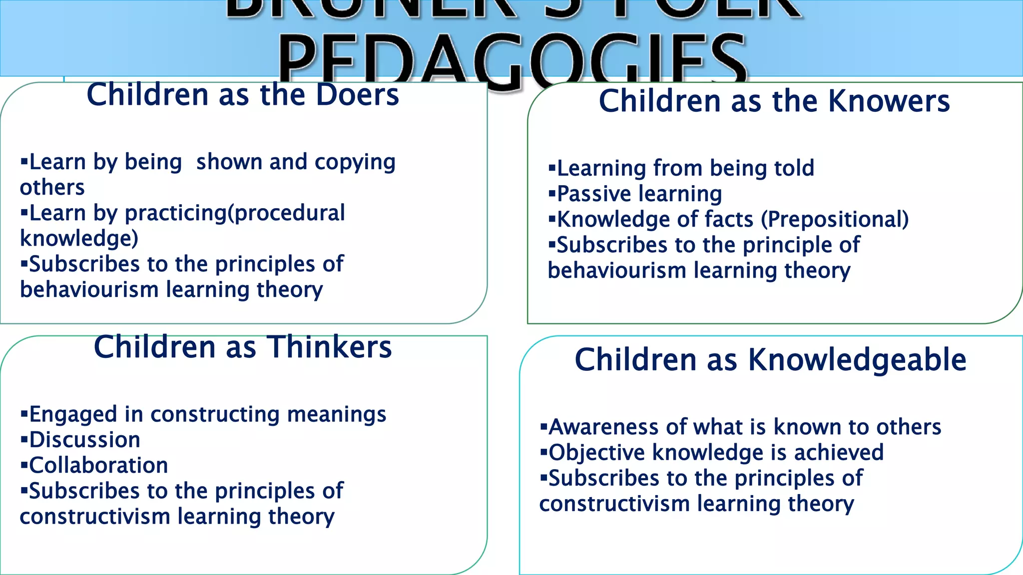 Children as Thinkers
Engaged in constructing meanings
Discussion
Collaboration
Subscribes to the principles of
constructivism learning theory
Children as the Doers
Learn by being shown and copying
others
Learn by practicing(procedural
knowledge)
Subscribes to the principles of
behaviourism learning theory
Children as Knowledgeable
Awareness of what is known to others
Objective knowledge is achieved
Subscribes to the principles of
constructivism learning theory
Children as the Knowers
Learning from being told
Passive learning
Knowledge of facts (Prepositional)
Subscribes to the principle of
behaviourism learning theory
 
