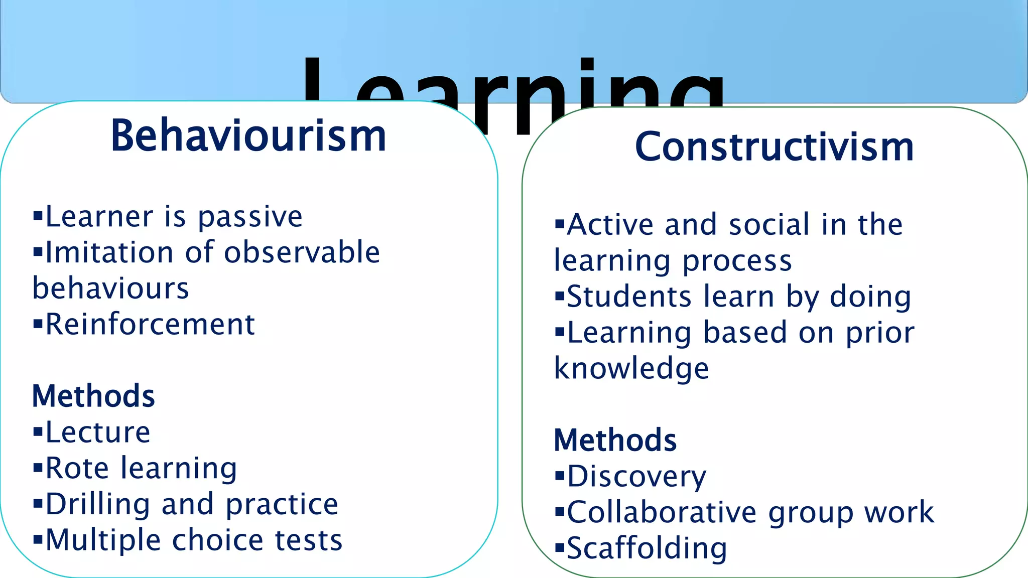 LearningBehaviourism
Learner is passive
Imitation of observable
behaviours
Reinforcement
Methods
Lecture
Rote learning
Drilling and practice
Multiple choice tests
Constructivism
Active and social in the
learning process
Students learn by doing
Learning based on prior
knowledge
Methods
Discovery
Collaborative group work
Scaffolding
 