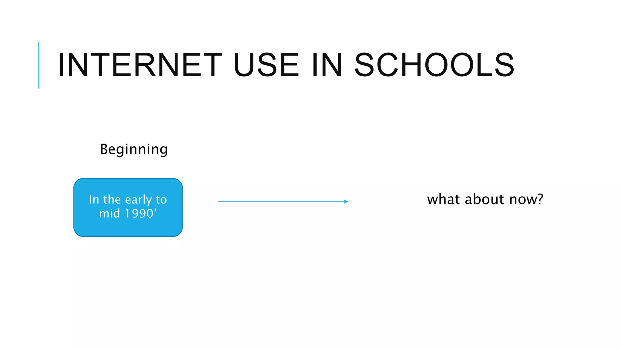 INTERNET USE IN SCHOOLS
Beginning
what about now?In the early to
mid 1990’
 