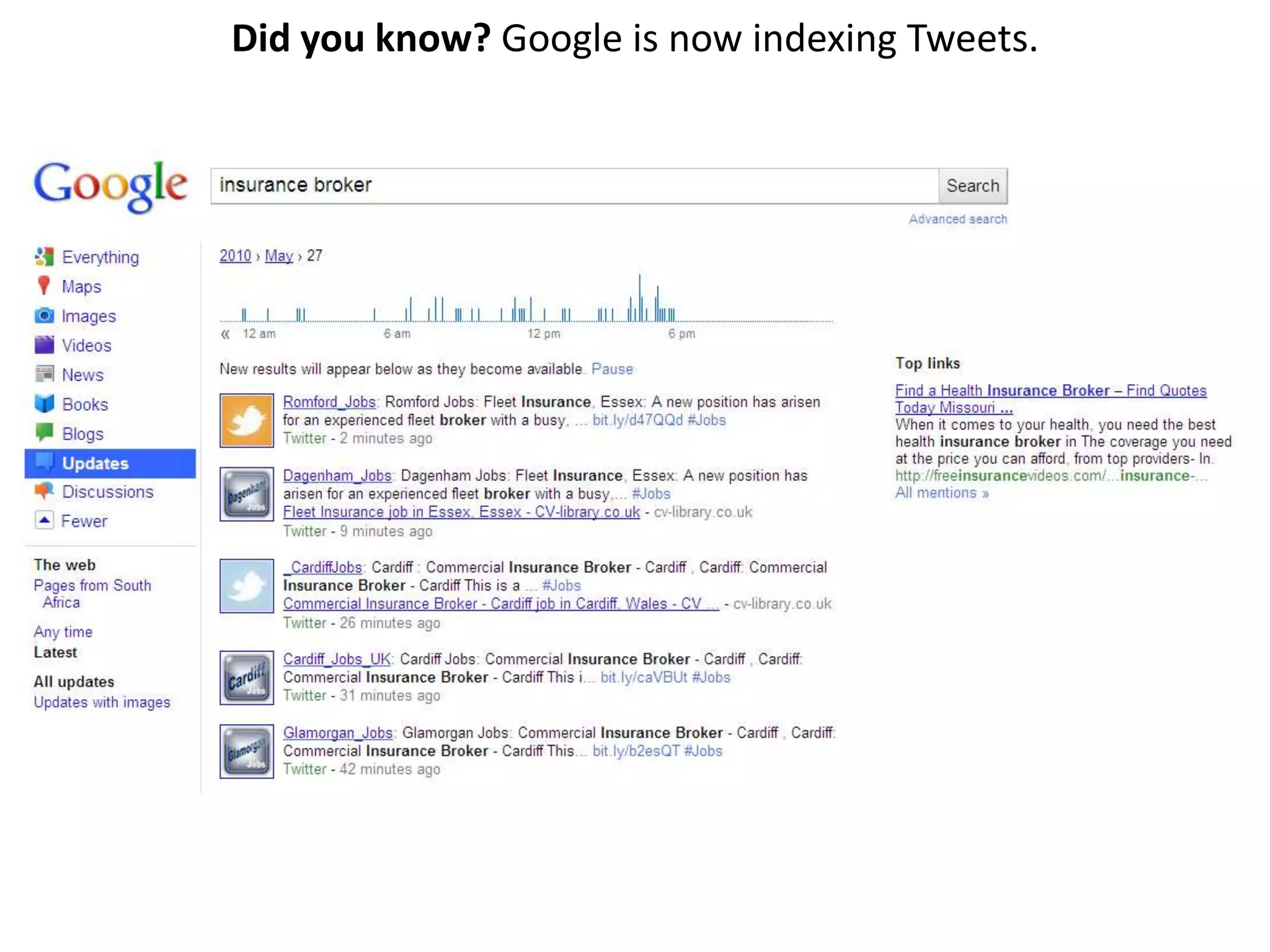 Did you know? Google is now indexing Tweets.
 