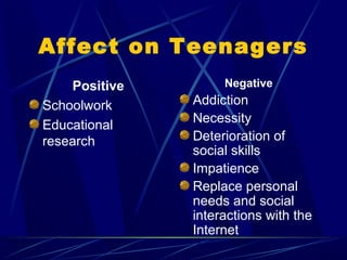 Affect on Teenagers
    Positive        Negative
Schoolwork     Addiction
               Necessity
Educational
research       Deterioration of
               social skills
               Impatience
               Replace personal
               needs and social
               interactions with the
               Internet
 