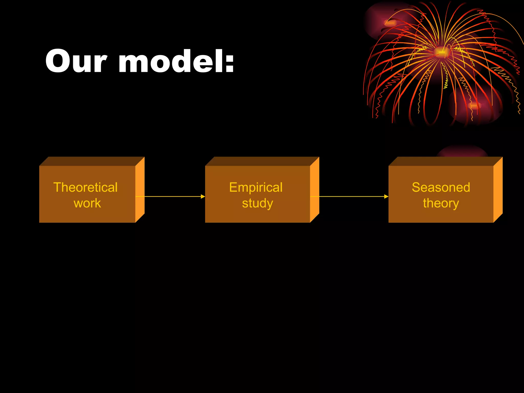 Our model: Theoretical  work Empirical  study Seasoned theory 