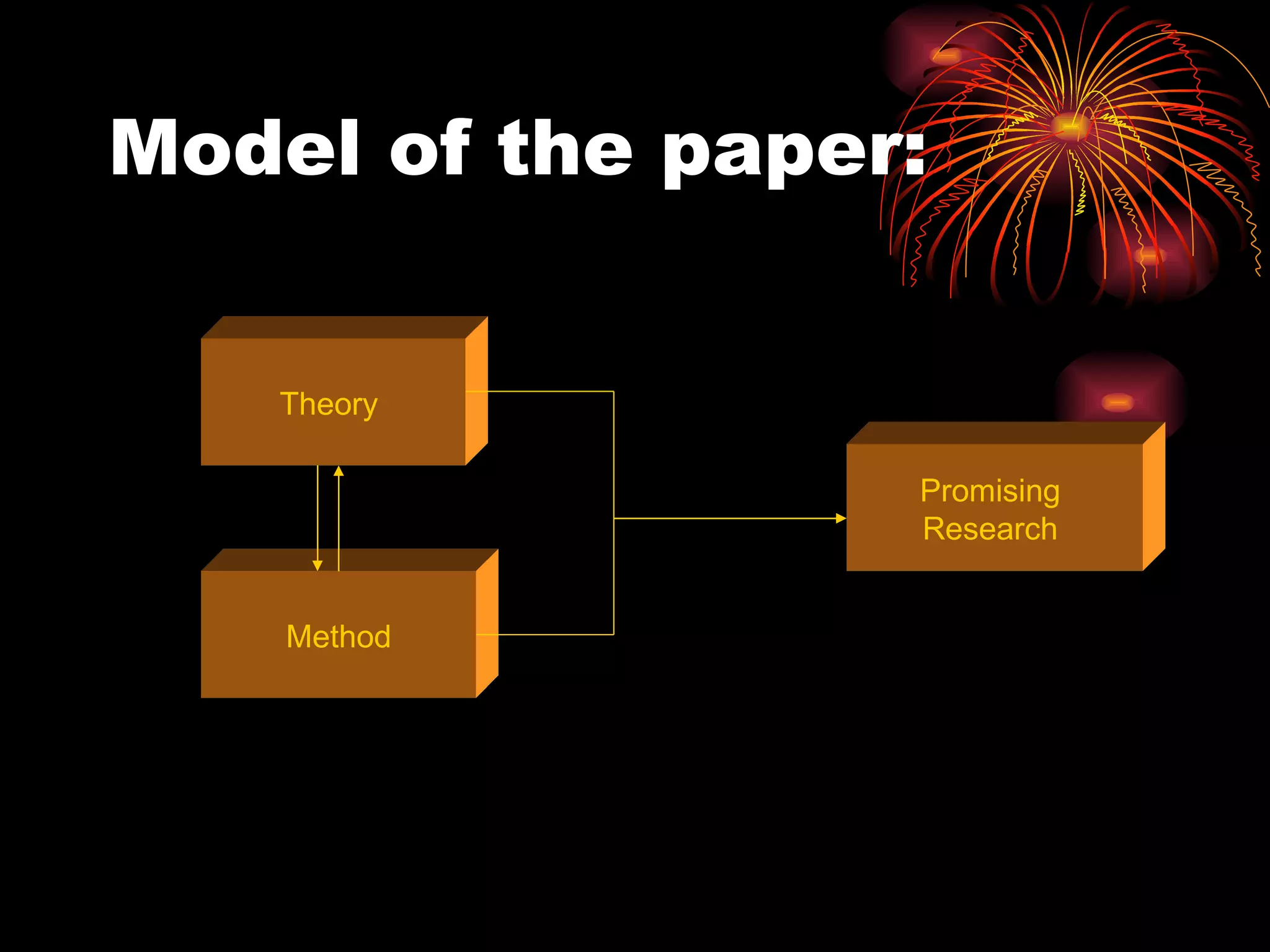 Model of the paper: Theory  Method Promising  Research  