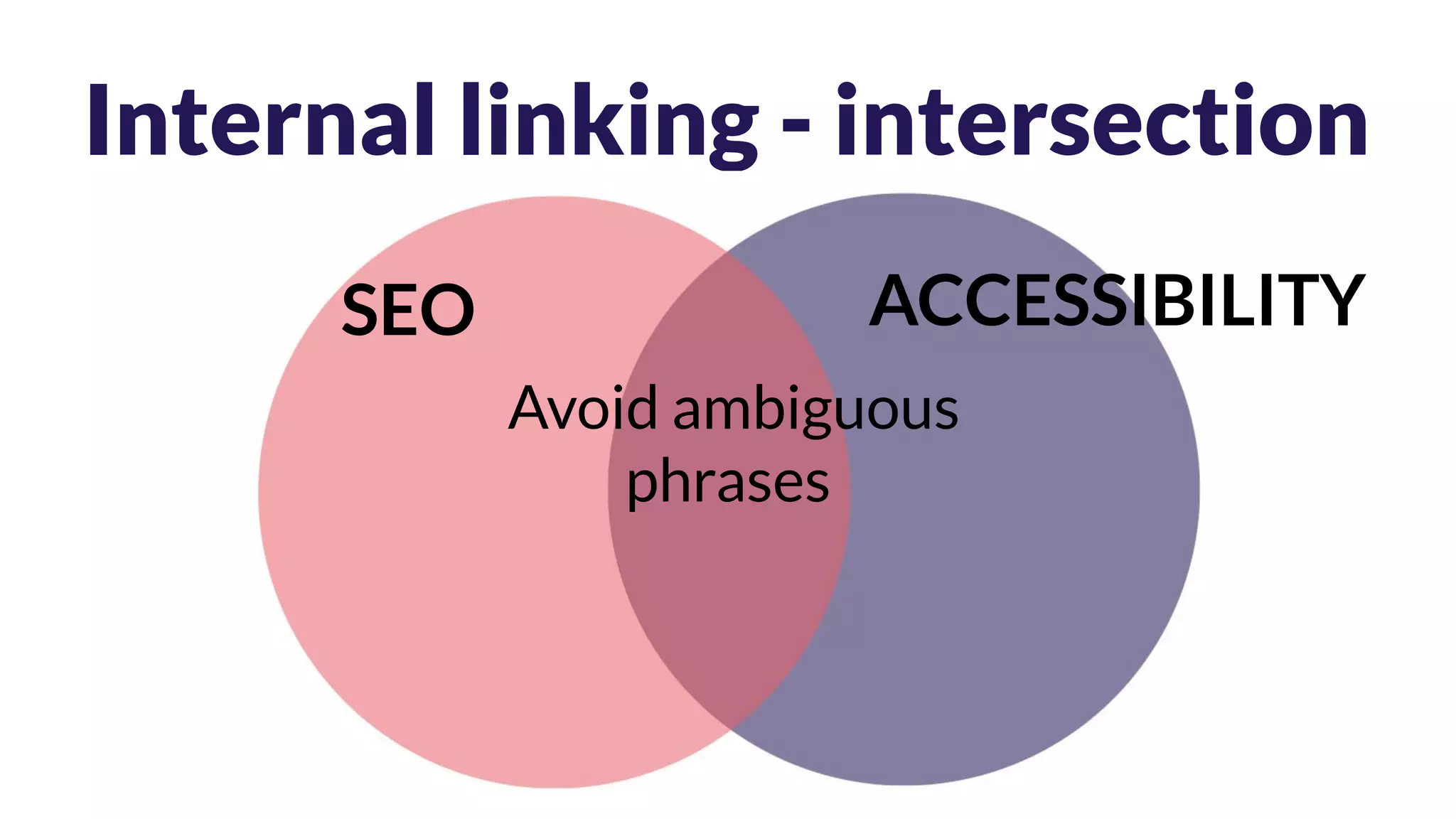 Internal linking - intersection
Avoid ambiguous
phrases
SEO ACCESSIBILITY
 