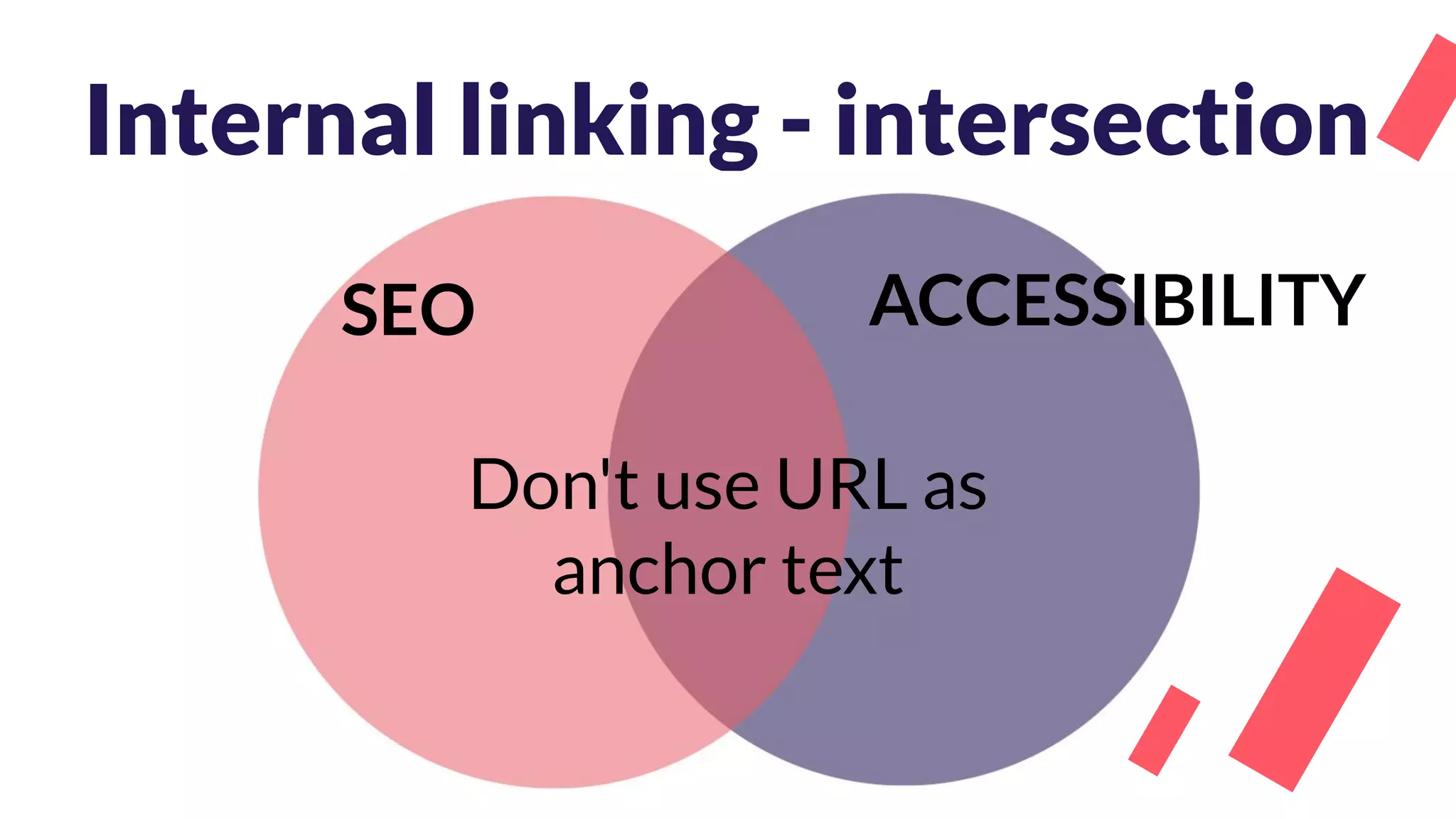 Internal linking - intersection
Don't use URL as
anchor text
SEO ACCESSIBILITY
 