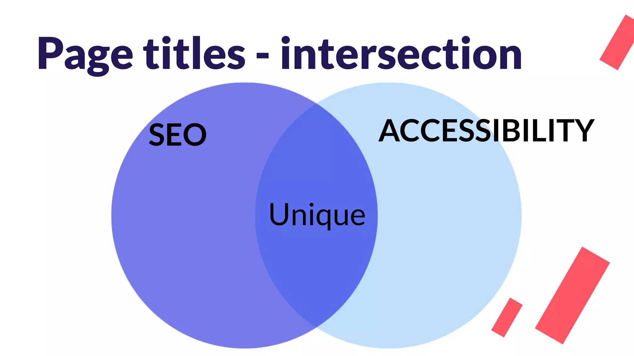 Page titles - intersection
Unique
SEO ACCESSIBILITY
 
