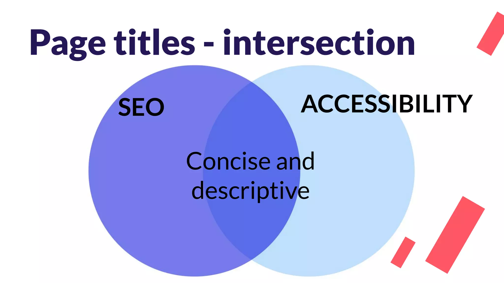 Page titles - intersection
Concise and
descriptive
SEO ACCESSIBILITY
 