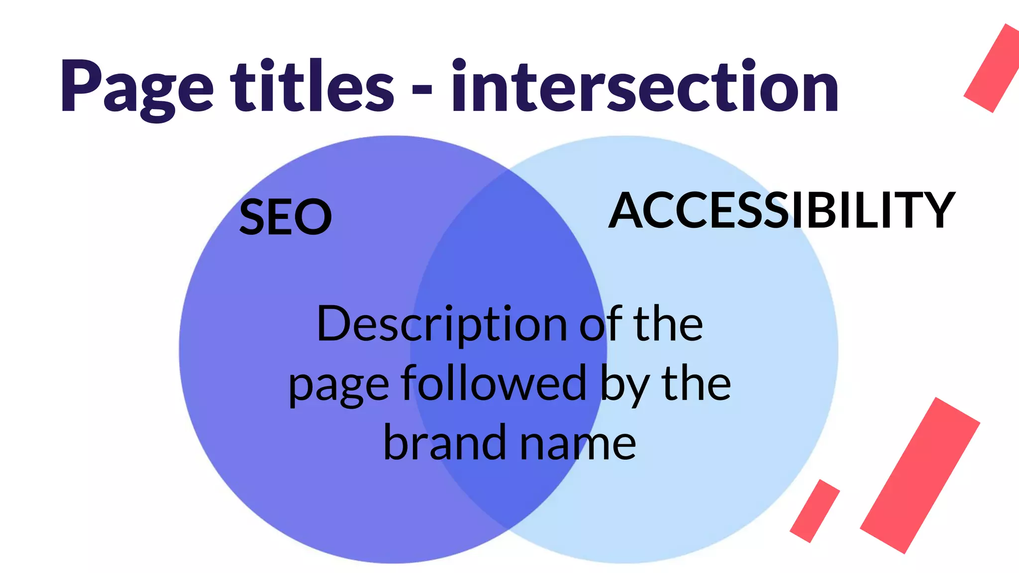 Page titles - intersection
Description of the
page followed by the
brand name
SEO ACCESSIBILITY
 