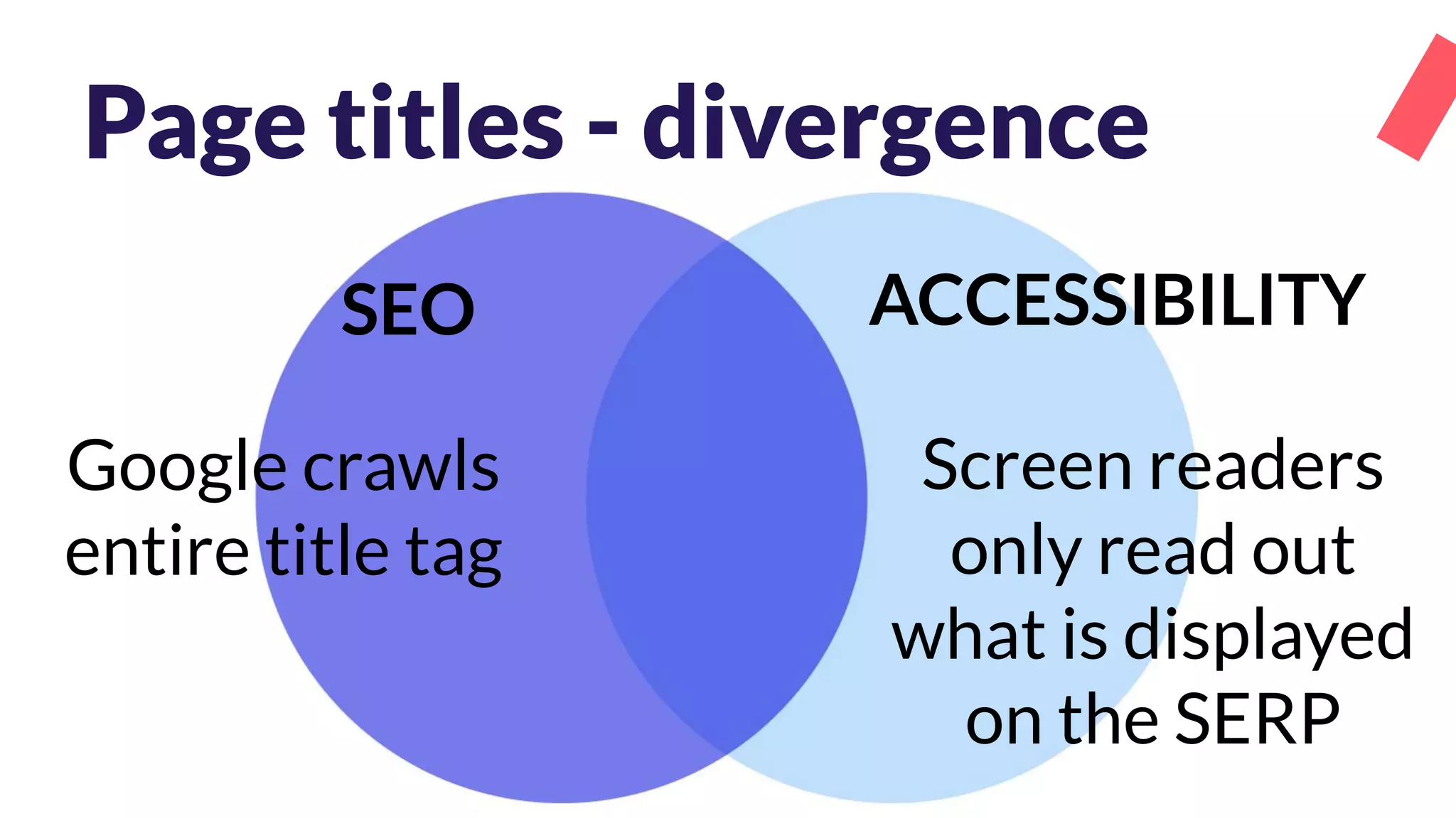Page titles - divergence
Google crawls
entire title tag
SEO ACCESSIBILITY
Screen readers
only read out
what is displayed
on the SERP
 