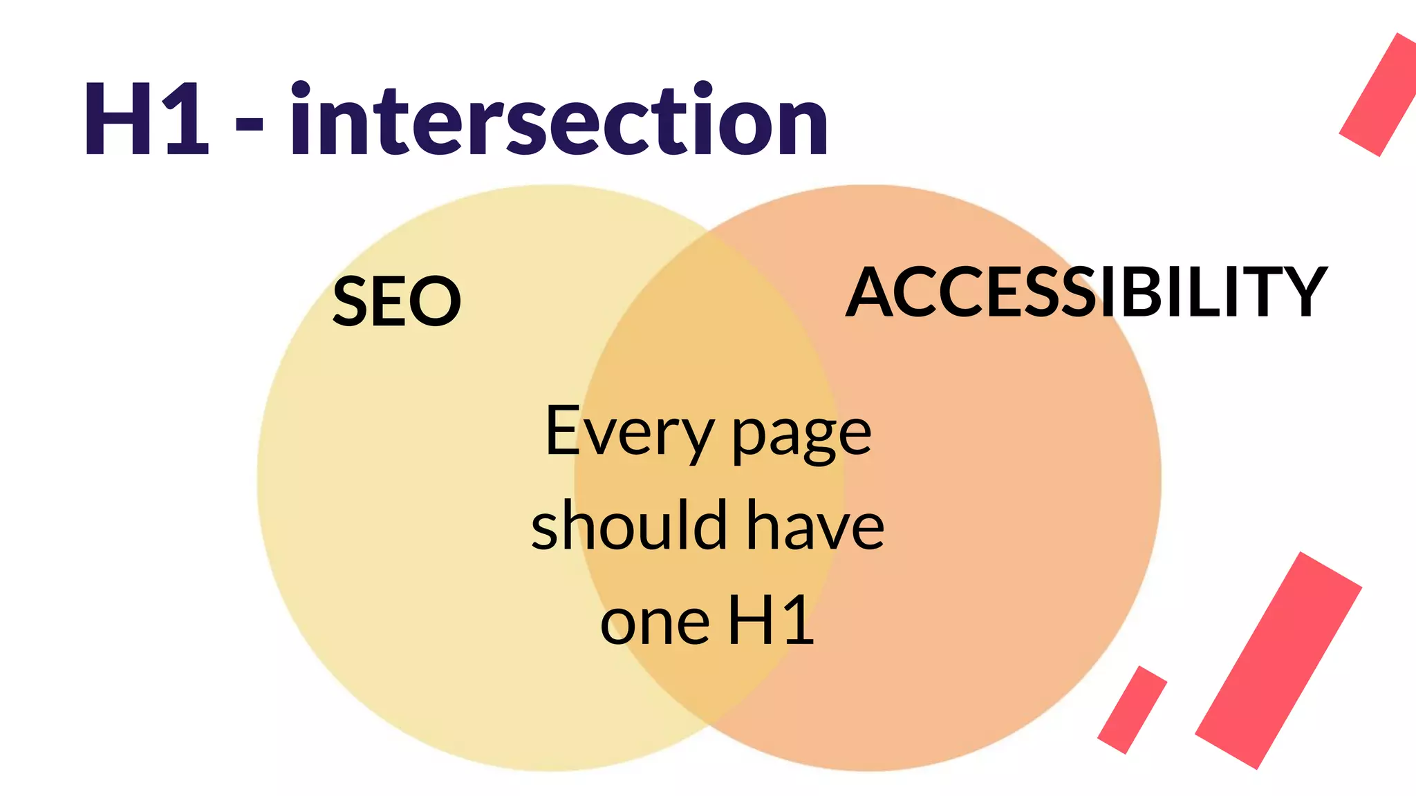 H1 - intersection
Every page
should have
one H1
SEO ACCESSIBILITY
 