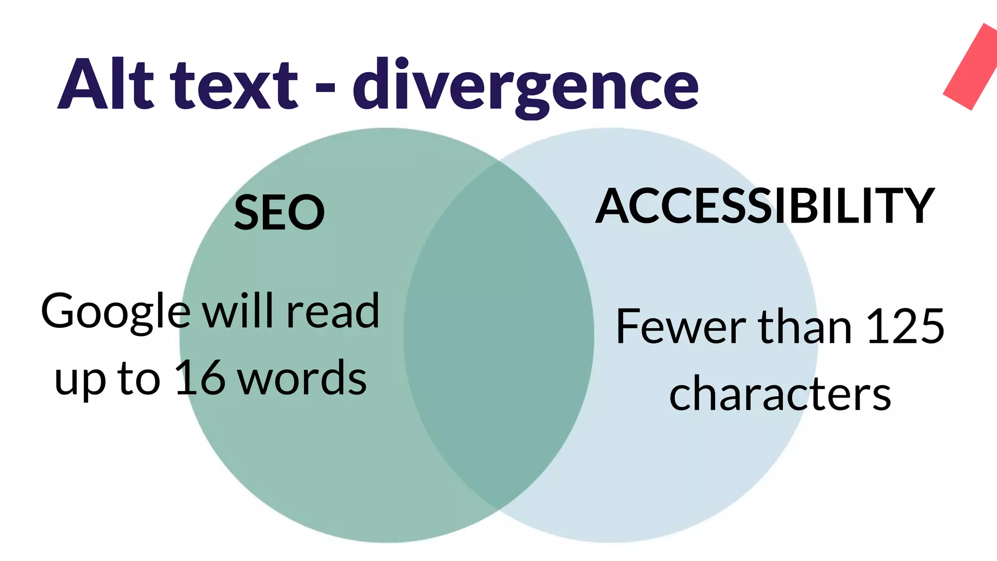 Alt text - divergence
Google will read
up to 16 words
SEO ACCESSIBILITY
Fewer than 125
characters
 