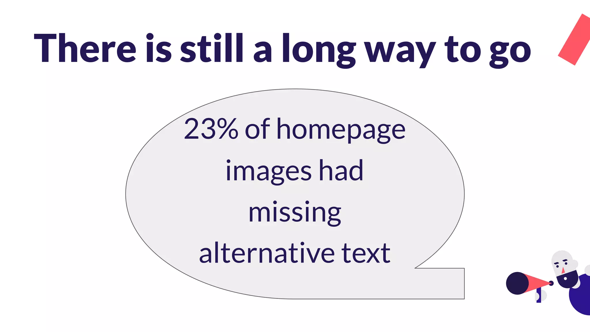 There is still a long way to go
23% of homepage
images had
missing
alternative text
 