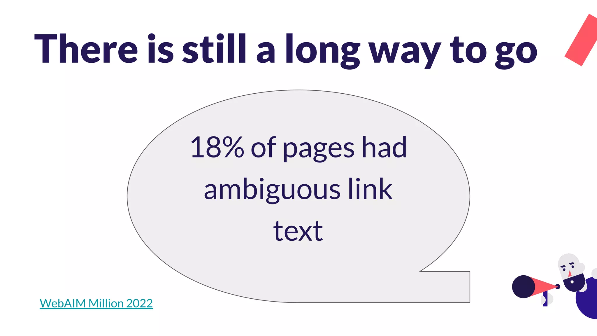There is still a long way to go
18% of pages had
ambiguous link
text
WebAIM Million 2022
 