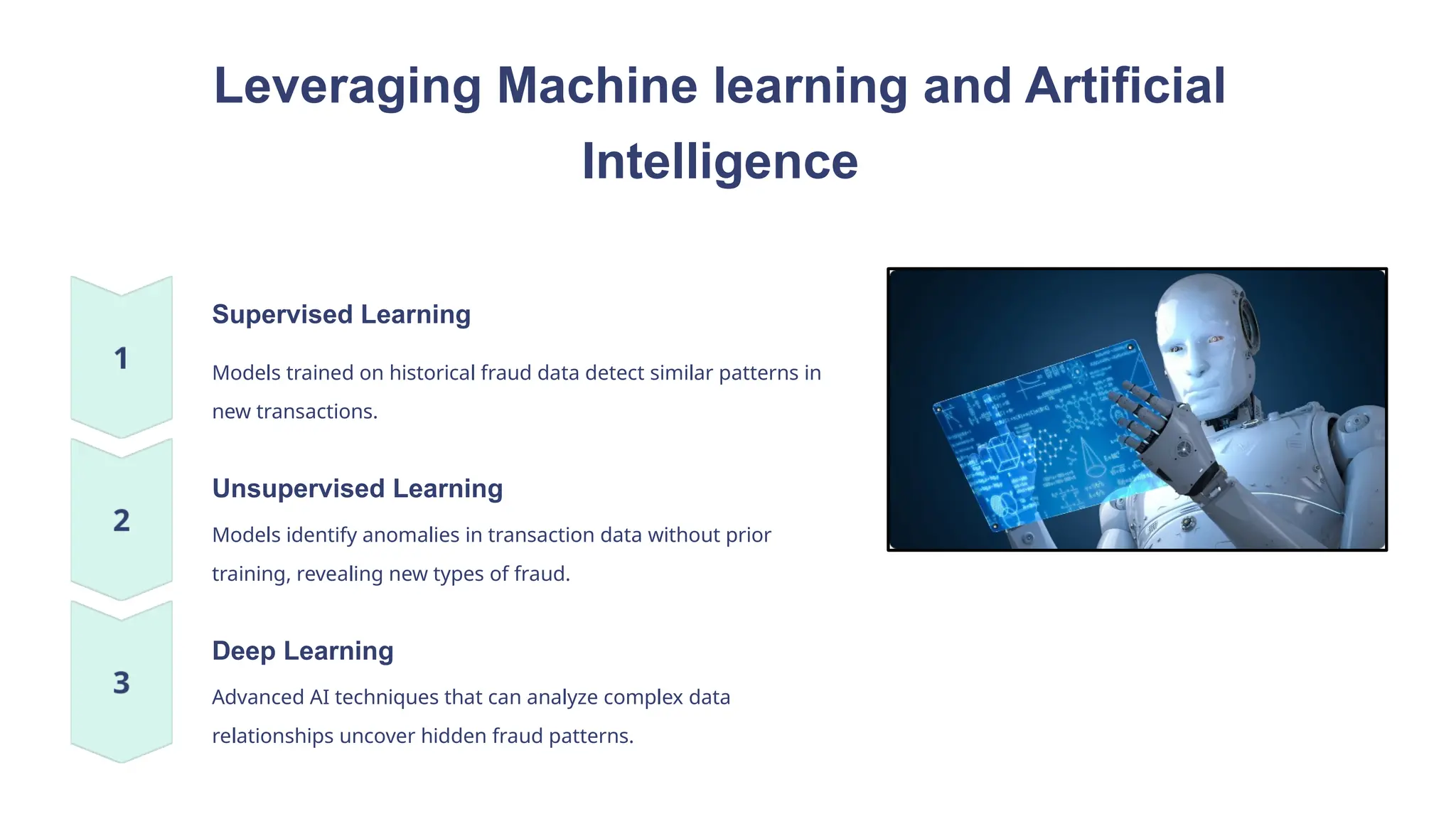 Leveraging Machine learning and Artificial
Intelligence
Supervised Learning
Models trained on historical fraud data detect similar patterns in
new transactions.
Unsupervised Learning
Models identify anomalies in transaction data without prior
training, revealing new types of fraud.
Deep Learning
Advanced AI techniques that can analyze complex data
relationships uncover hidden fraud patterns.
 
