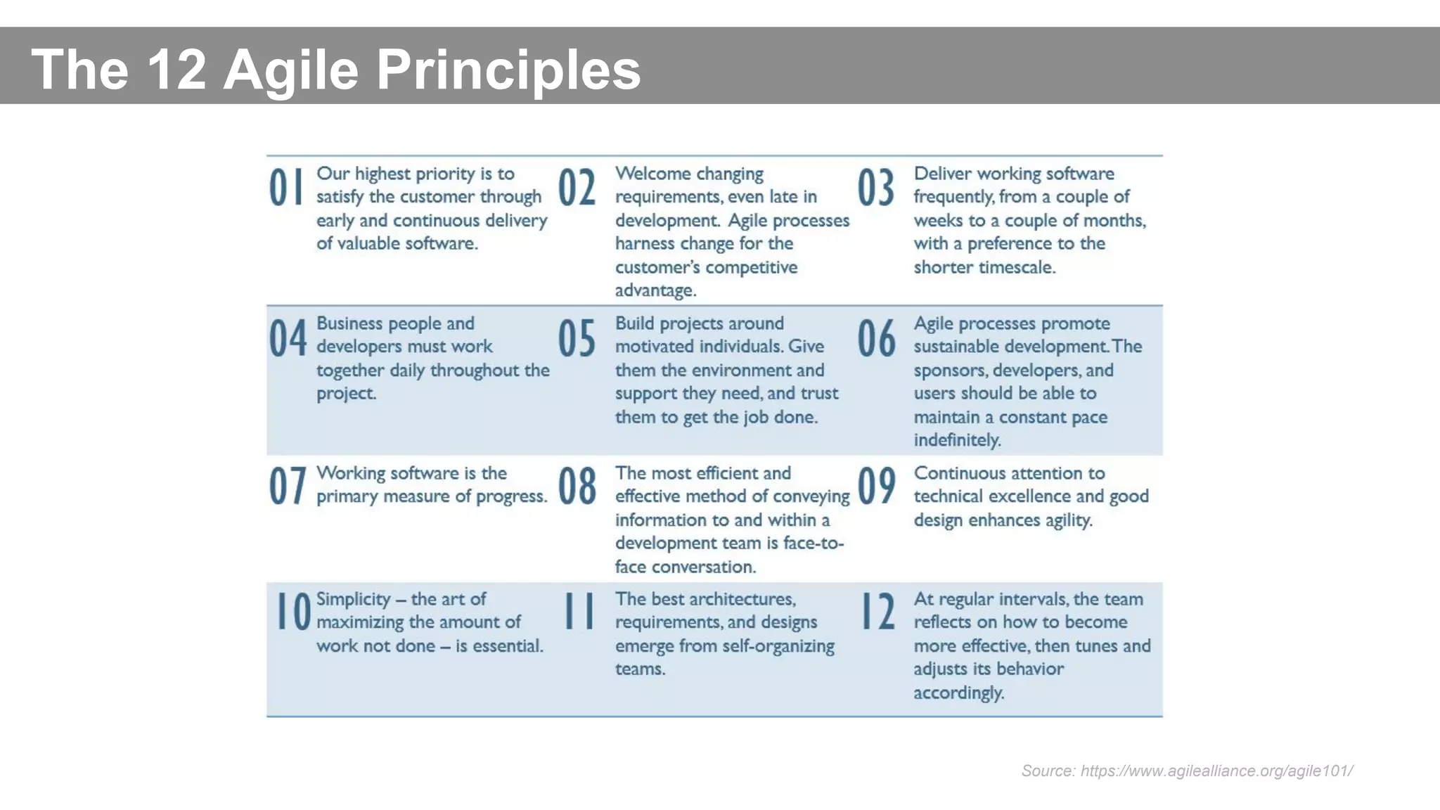Source: https://www.agilealliance.org/agile101/
The 12 Agile Principles
 