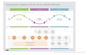 The intersection of Design Thinking and Agile - Talk at Academy Xi by ...