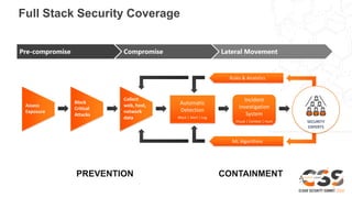 Full Stack Security Coverage
Pre-compromise Compromise Lateral Movement
Incident
Investigation
System
Visual | Context | Hunt
Collect
web, host,
network
data
Automatic
Detection
Block | Alert | Log
ML Algorithms
Rules & Analytics
SECURITY
EXPERTS
Assess
Exposure
Block
Critical
Attacks
 