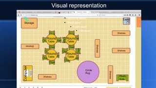 Visual representation
• Edit Master text styles
• Second level
• Third level
• Fourth level
• Fifth level
 