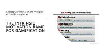 THE INTRINSIC
MOTIVATION RAMP
FOR GAMIFICATION
Andrzej Marczewski’s Core Principles
of Gamification Series
 