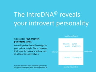 What's your introvert style? | PPT
