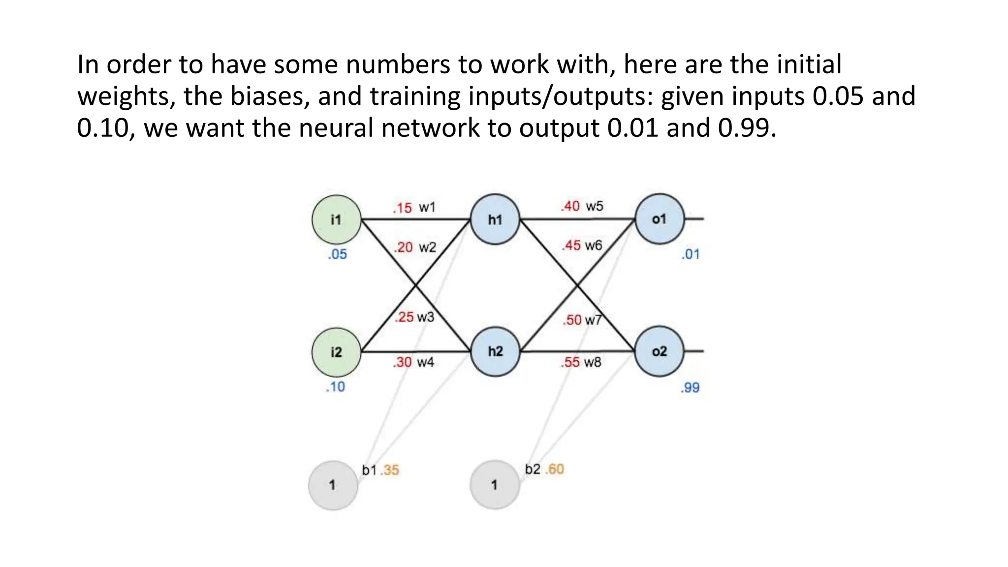 In order to have some numbers to work with, here are the initial
weights, the biases, and training inputs/outputs: given inputs 0.05 and
0.10, we want the neural network to output 0.01 and 0.99.
 