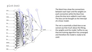 plot(nn)
The black lines show the connections
between each layer and the weights on
each connection while the blue lines
show the bias term added in each step.
The bias can be thought as the intercept
of a linear model.
The net is essentially a black box so we
cannot say that much about the fitting,
the weights and the model. Suffice to say
that the training algorithm has converged
and therefore the model is ready to be
used.
 