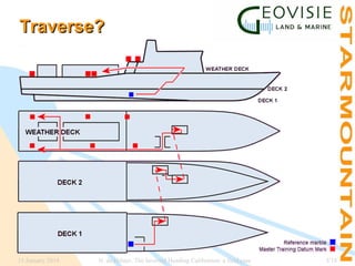 Traverse?

15 January 2014

N. de Hilster, The Inverted Heading Calibration: a field case

3/18

 