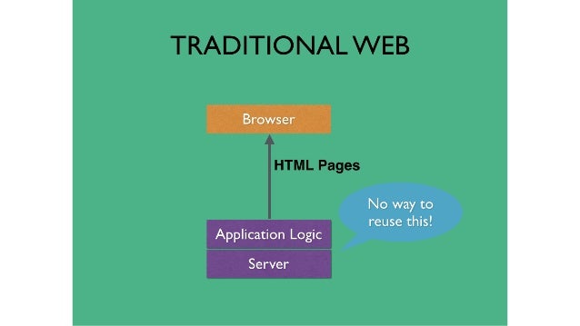 The Inverted Web and the Future of the Internet slideshare