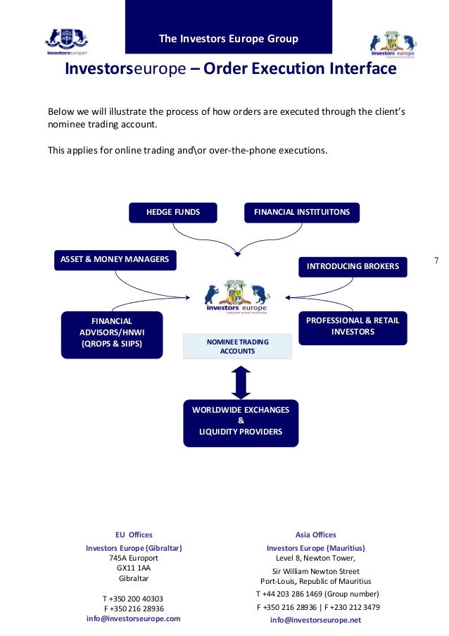 Option broker europe