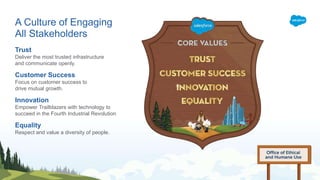 PwC
A Culture of Engaging
All Stakeholders
Trust
Deliver the most trusted infrastructure
and communicate openly.
Customer Success
Focus on customer success to
drive mutual growth.
Innovation
Empower Trailblazers with technology to
succeed in the Fourth Industrial Revolution
Equality
Respect and value a diversity of people.
 