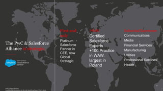 >600
Certified
Salesforce
Experts
+100 Practice
in WAW,
largest in
Poland
First and
only
Platinum
Salesforce
Partner in
CEE, now
Global
Strategic
Industrial Experience
Communications
Media
Financial Services
Manufacturing
Utilities
Professional Services
Health
The PwC & Salesforce
Alliance is strategic.
14
PwC’s Digital Services
Confidential information for the sole benefit and use of PwC’s client
 