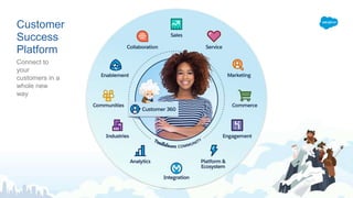 PwC
Customer
Success
Platform
Connect to
your
customers in a
whole new
way
 