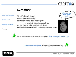 Summary
Whole Embryo Culture
DB-ALM report
Simplified WEC Assay
Summary

Simplified study design
Simplified data analysis
Prediction model does not require
cytotoxicity data from a cell line
No significant reduction in predictivity
50 % reduction of animal use and operational costs

What do you
want from
me?

Substance related mechanistical studies  ECVAM protocol n.123

Simplified version  Screening or priority testing

Zhang et al., 2012. Toxicological Sciences

 