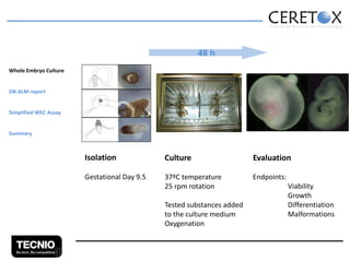 48 h
Whole Embryo Culture
DB-ALM report
Simplified WEC Assay
Summary

Isolation

Culture

Evaluation

Gestational Day 9.5

37ºC temperature
25 rpm rotation

Endpoints:

Tested substances added
to the culture medium
Oxygenation

Viability
Growth
Differentiation
Malformations

 