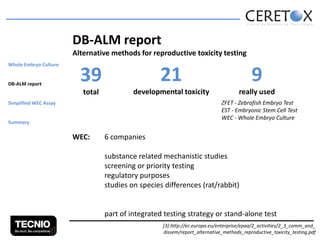 DB-ALM report
Alternative methods for reproductive toxicity testing

DB-ALM report

39

21

9

total

Whole Embryo Culture

developmental toxicity

really used
ZFET - Zebrafish Embryo Test
EST - Embryonic Stem Cell Test
WEC - Whole Embryo Culture

Simplified WEC Assay
Summary

WEC:

6 companies
substance related mechanistic studies
screening or priority testing
regulatory purposes
studies on species differences (rat/rabbit)
part of integrated testing strategy or stand-alone test
[3]:http://ec.europa.eu/enterprise/epaa/2_activities/2_3_comm_and_
dissem/report_alternative_methods_reproductive_toxicity_testing.pdf

 