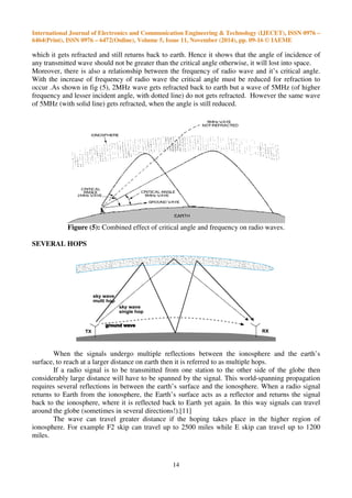 The ionosphere and radio propagation | PDF