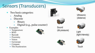 The iot academy_embeddedsystems_training_basicselectronicspart2 | PDF