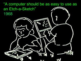 “ A computer should be as easy to use as an Etch-a-Sketch”   1968  