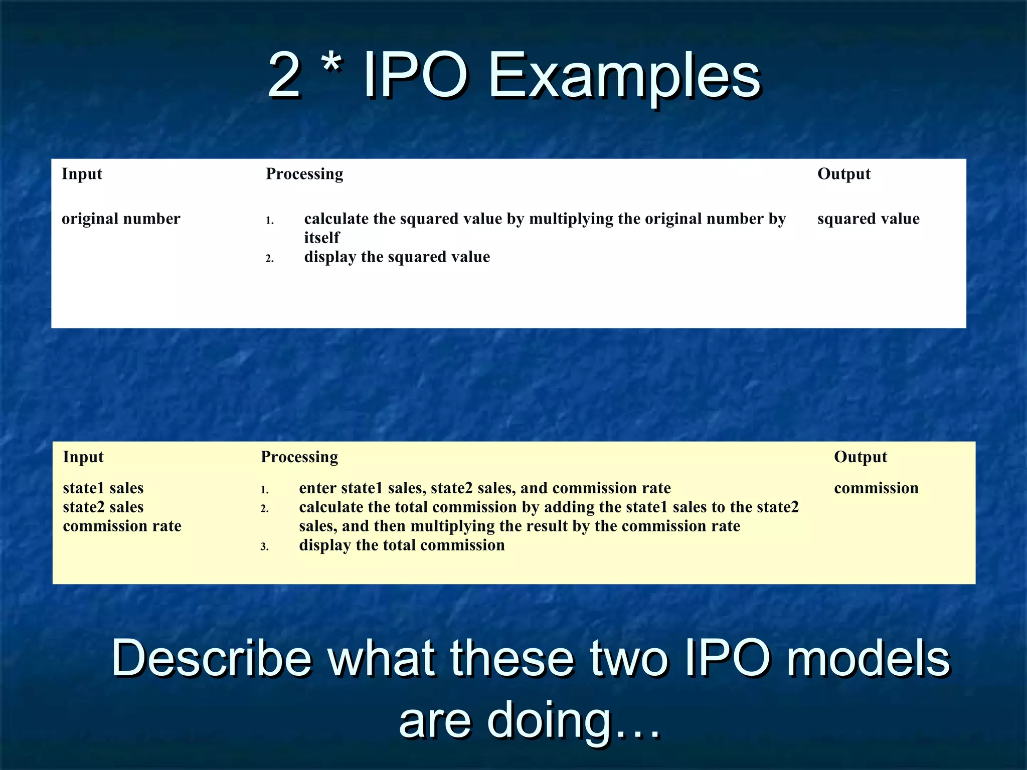The IPO Model of Evaluation (Input-Process-Output) | PPT