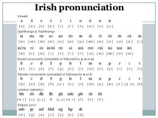 Irish pronunciation
 