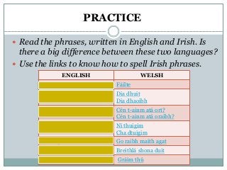 PRACTICE
 Read the phrases, written in English and Irish. Is
there a big difference between these two languages?
 Use the links to know how to spell Irish phrases.
ENGLISH WELSH
Welcome Fáilte
Hello Dia dhuit
Dia dhaoibh
What is your name? Cén t-ainm atá ort?
Cén t-ainm atá oraibh?
I don’t understand. Ní thuigim
Cha dtuigim
Thank you Go raibh maith agat
Happy Birthday Breithlá shona duit
I love you. Gráím thú
 