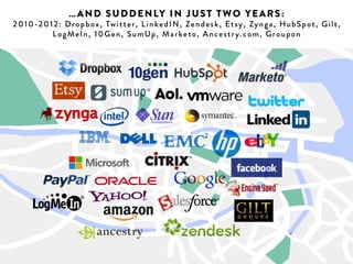 …AND SUDDENLY IN JUST TWO YEARS: 
2010-2012: Dropbox, Twitter, LinkedIN, Zendesk, Etsy, Zynga, HubSpot, Gilt, LogMeIn, 10Gen, SumUp, 
Marketo, Ancestry.com, Groupon, Riot, Indeed, MasterCard 
powered by 
 
