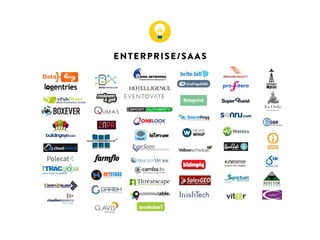 IRISH 
STARTUPS 
 