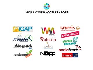 STARTUP ACCOUNTANTS 
LARGER FIRMS INDEPENDENT 
 